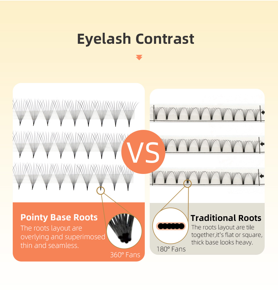 AGUUD 10 صواني/مجموعة 3D-16D ر - مراجعة Eyelash Extension Korea Natural وسعره